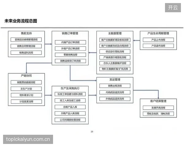 内容生产团队当前阶段重构智能调度逻辑 强化流程闭环管控